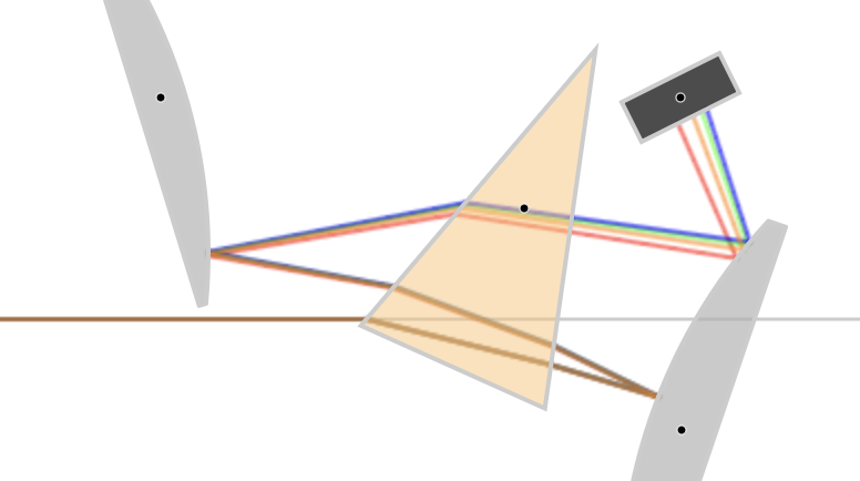Multi-spectral optical system diagram