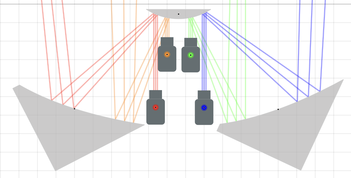 Ray-path diagram for laser SATCOM optics